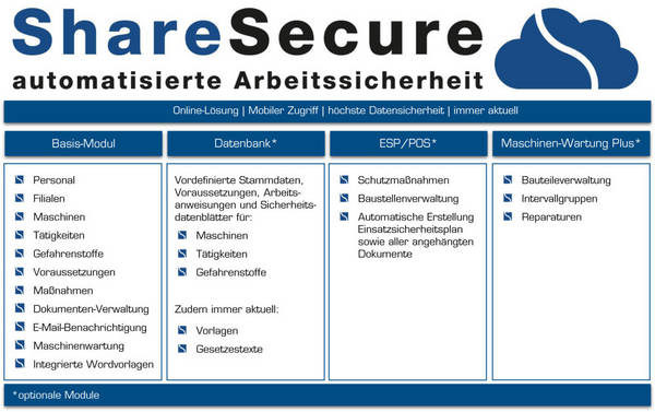 sharesecure
